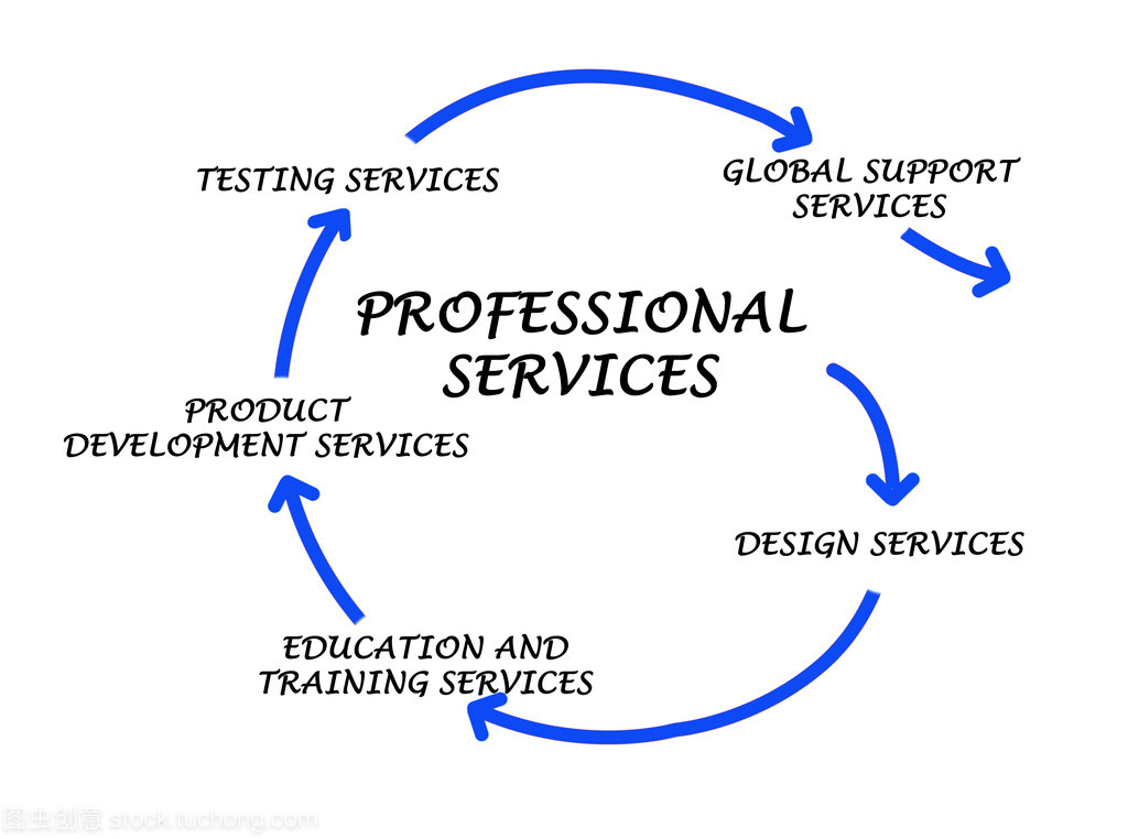 专业服务中的专业设计服务 价值与核心要素